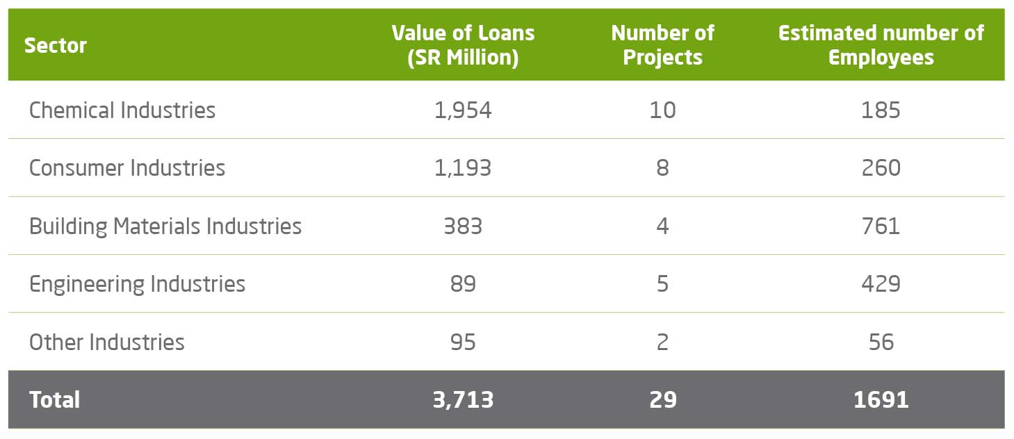 lending-table